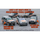 Terrafirma +2 inch HD Coil Spring Conversion Kit for Land Rover LR3, LR4, and Range Rover Sport – full EAS delete for larger tires and trail use