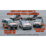 Land Rover Original Technical Service Publication All Models